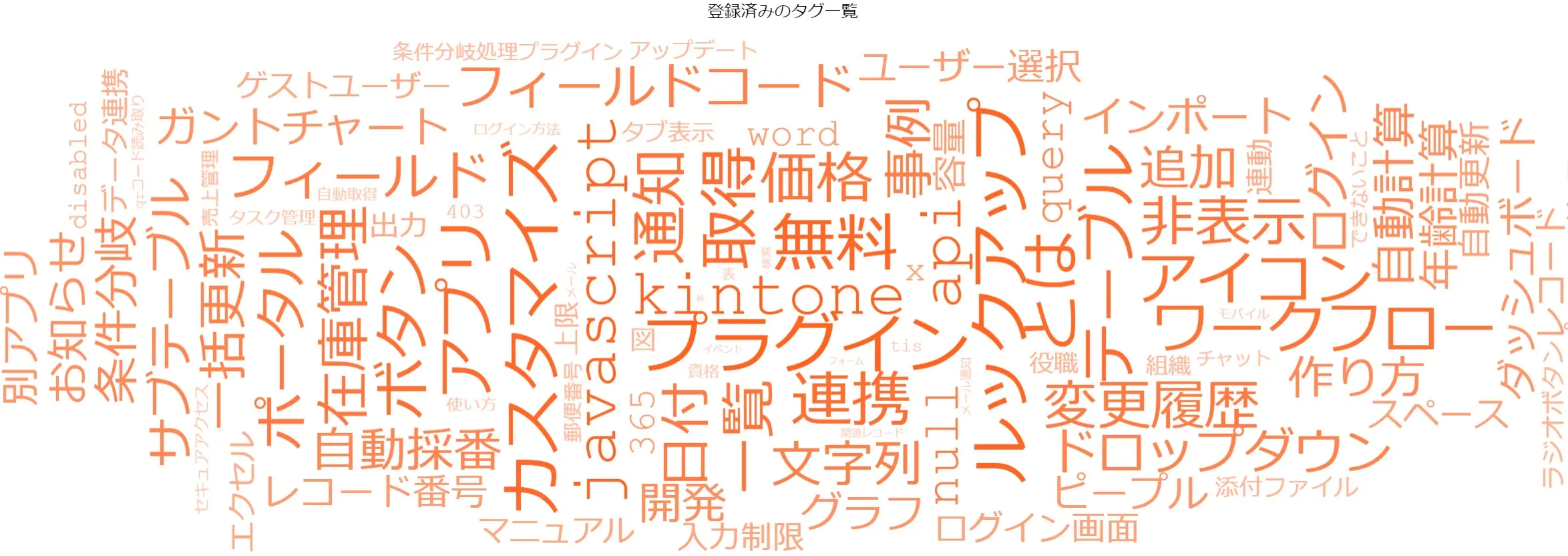 ワードクラウド